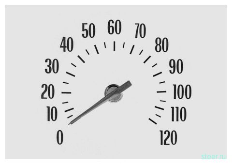 Эволюция дизайне CHEVROLET 1941-2011 на примере спидометра (фото)
