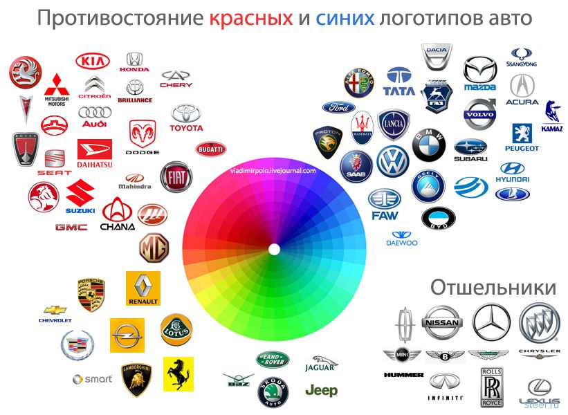 Цветовое противостояние (фото)