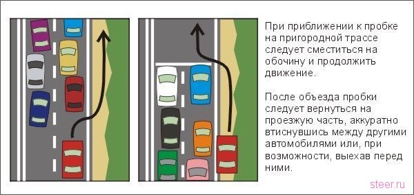 Дополнения к ПДД (фото)