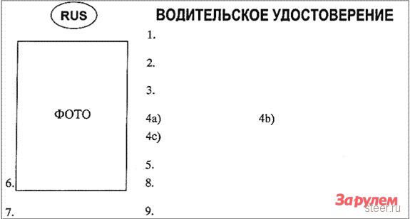 Новые автомобильные права не будут международными?