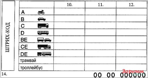 Новые автомобильные права не будут международными?