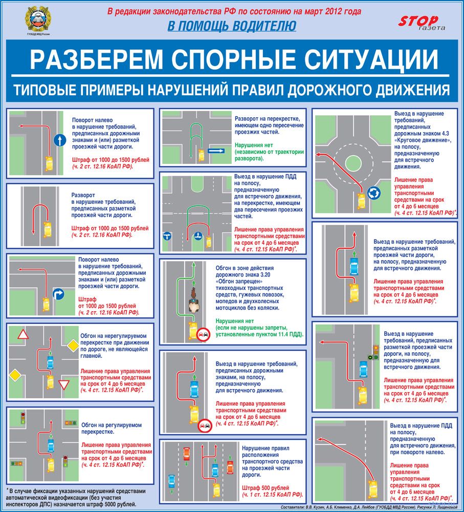 Обнародованные ГИБДД схемы признали незаконными