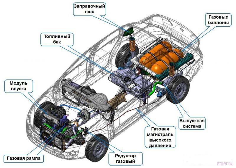АвтоВАЗ подготовил к запуску двухтопливную Lada Granta