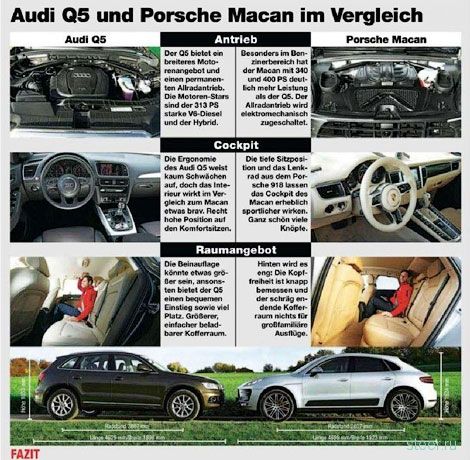 Немецкий журнал рассекретил внешность кроссовера Porsche Macan