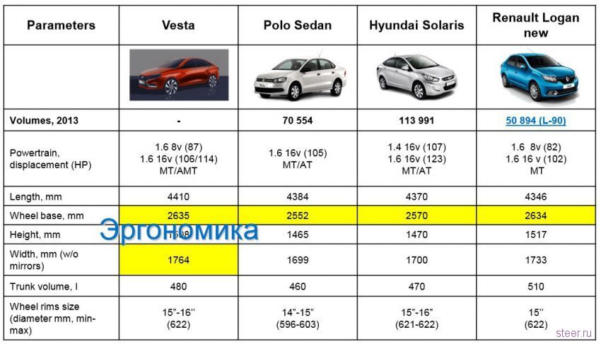 Lada Vesta и XRay2 рассекретили до премьеры