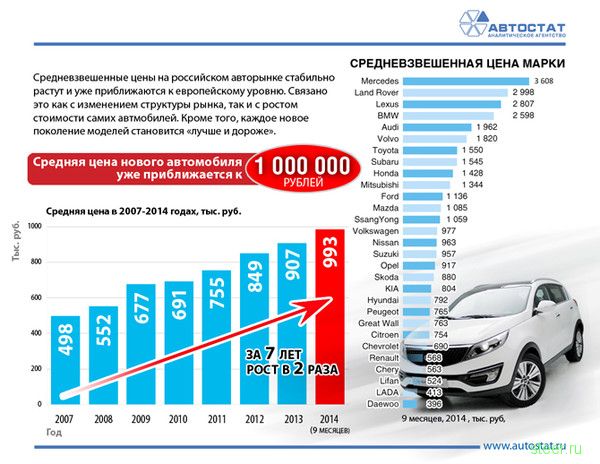 Топ самых дорогих автомобилей России