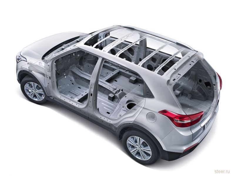 Субкомпактный кроссовер Hyundai Creta официально представлен