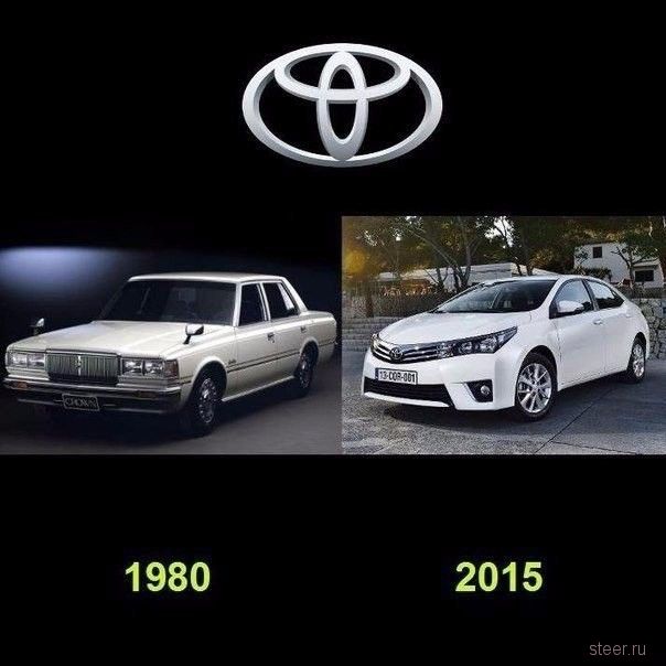 Эволюция некоторых машин