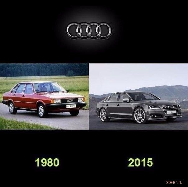 Эволюция некоторых машин