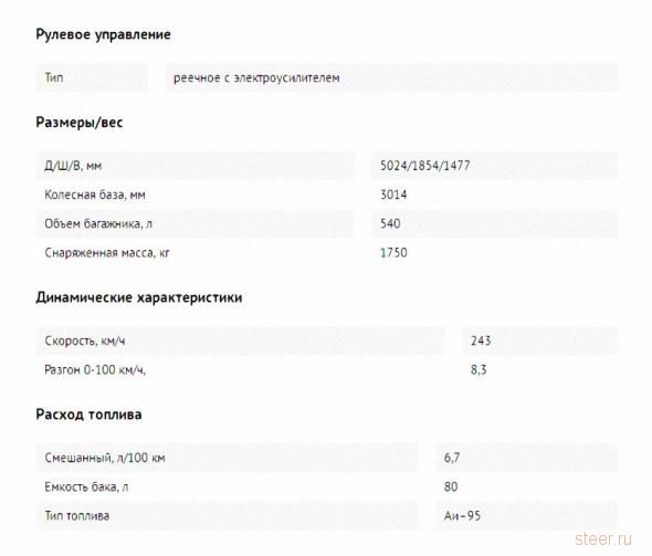 Новая Volga – первые впечатления