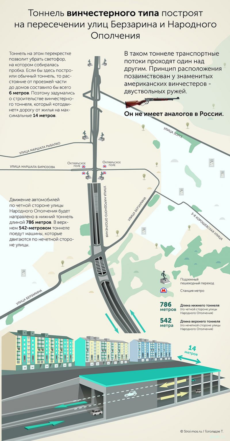В Москве появился первый двухэтажный тоннель