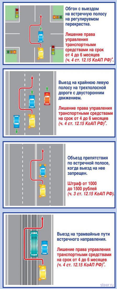 Все поправки к Правилам: разъяснения ГИБДД