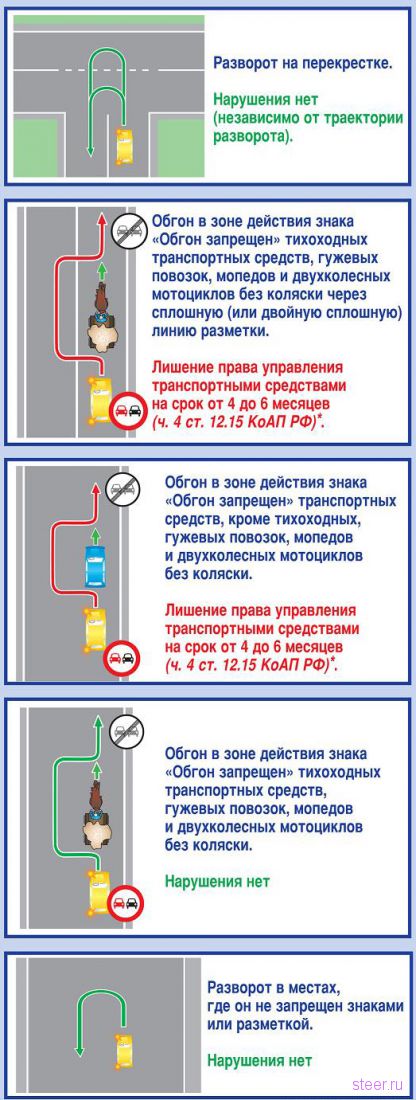 Все поправки к Правилам: разъяснения ГИБДД