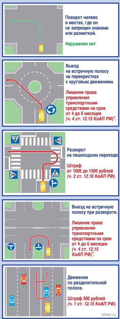 Все поправки к Правилам: разъяснения ГИБДД
