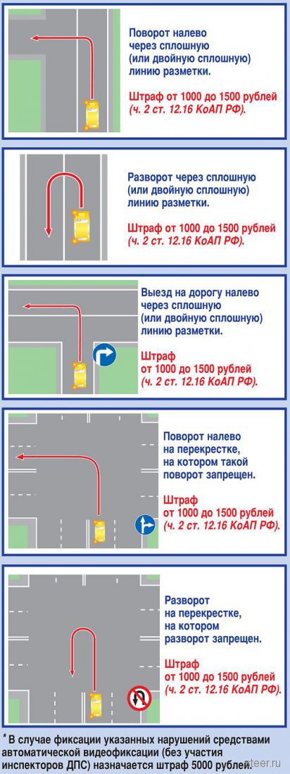 Все поправки к Правилам: разъяснения ГИБДД
