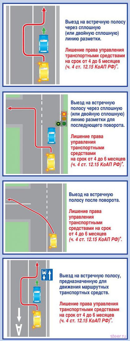 Все поправки к Правилам: разъяснения ГИБДД