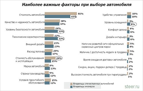 Россияне хотят менять автомобили раз в два года