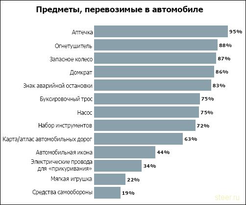 Россияне хотят менять автомобили раз в два года