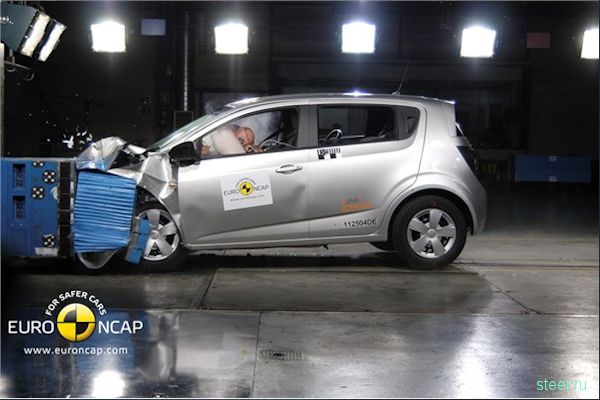 Названы самые безопасные машины года по EuroNCAP (фото)