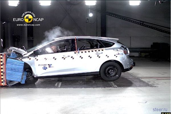 Названы самые безопасные машины года по EuroNCAP (фото)