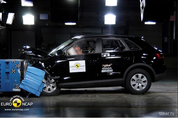 Названы самые безопасные машины года по EuroNCAP (фото)