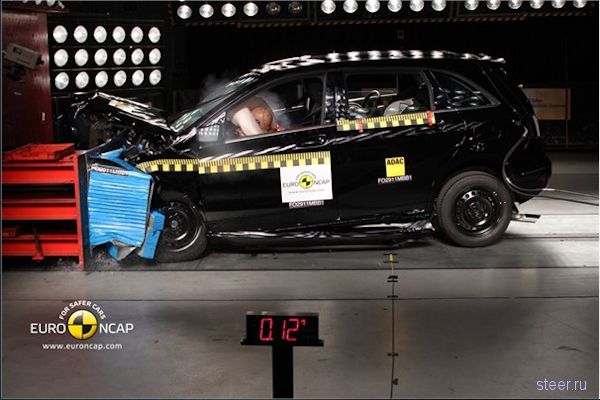 Названы самые безопасные машины года по EuroNCAP (фото)